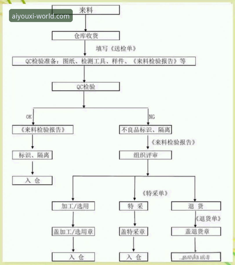 爱游戏账号注册官方下载 爱游戏平台登录及账号注册官方下载全流程详解