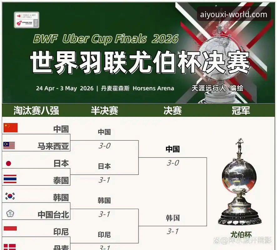 尤伯杯半决赛观赛指南：爱游戏平台带你体验国羽三连胜的精彩瞬间